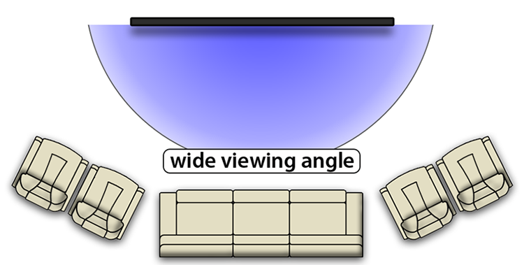 wide-viewing-angle