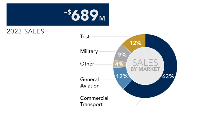 company-facts-L