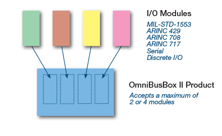 obb2-modules-450